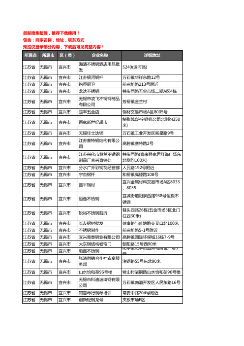 新版江苏省无锡市宜兴市钢材企业公司商家户名录单联系方式地址大全589家