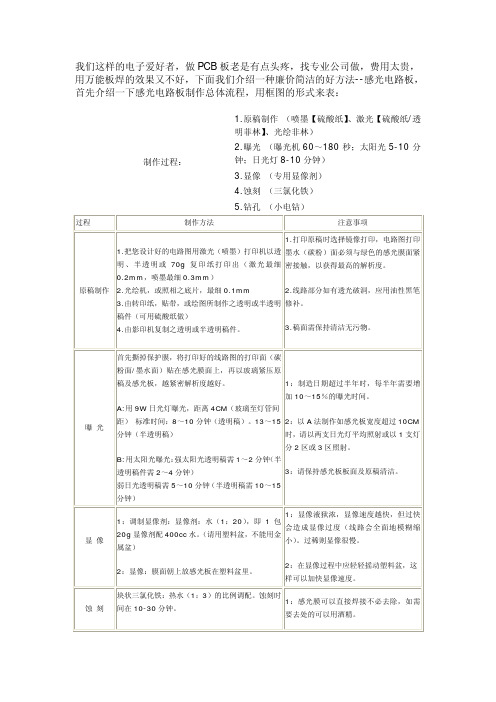最详实的感光电路板制作方法