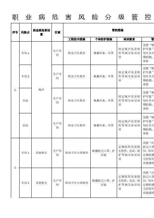 9.-职业病危害风险分级管控清单