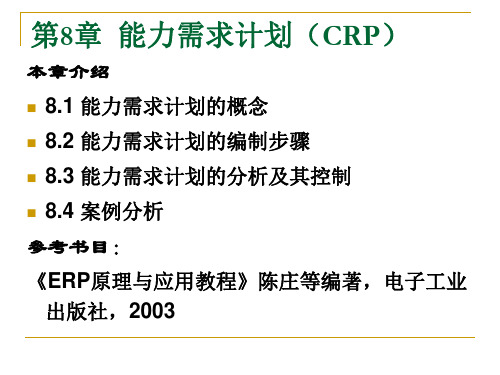 CRP