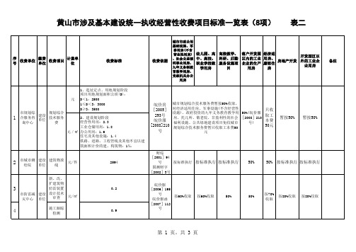 黄山市基本建设项目规费一览表