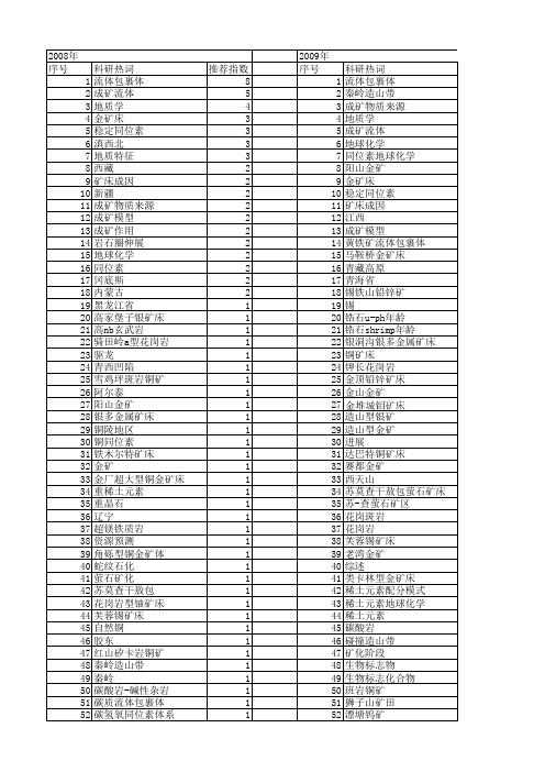【国家自然科学基金】_成矿流体来源_基金支持热词逐年推荐_【万方软件创新助手】_20140801