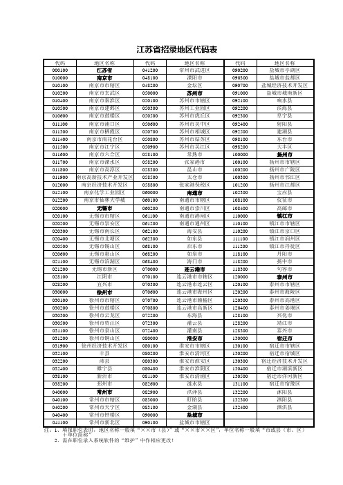 江苏省招录地区代码表