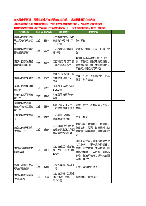 新版江苏省大自然工商企业公司商家名录名单联系方式大全379家