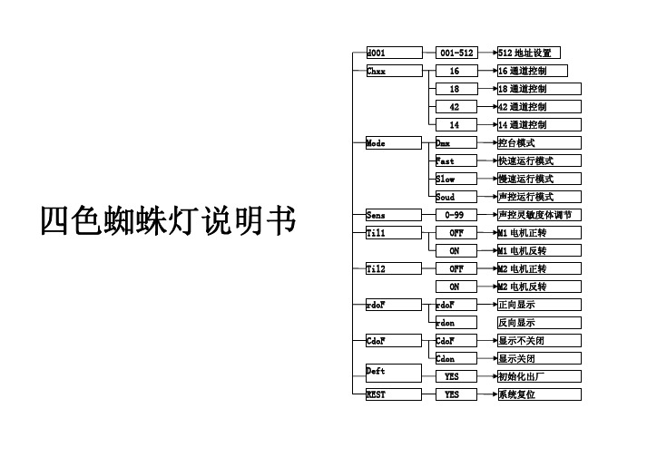 四色蜘蛛灯说明书