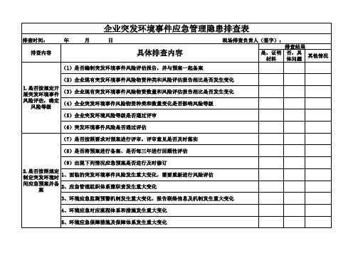 企业突发环境隐患应急管理排查表