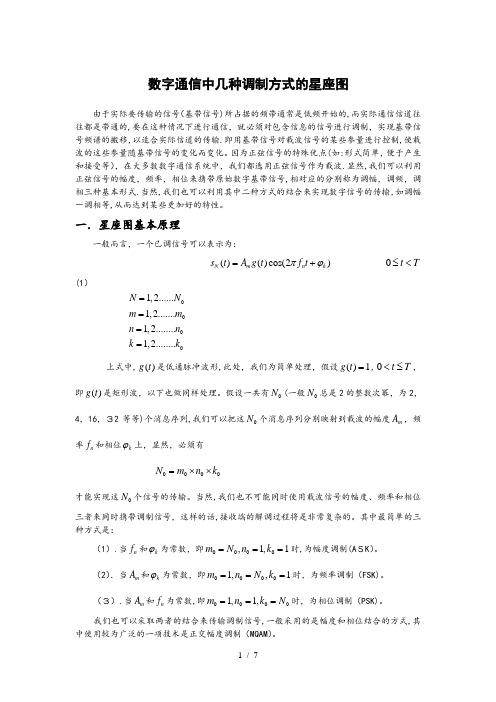 通信中星座图简介
