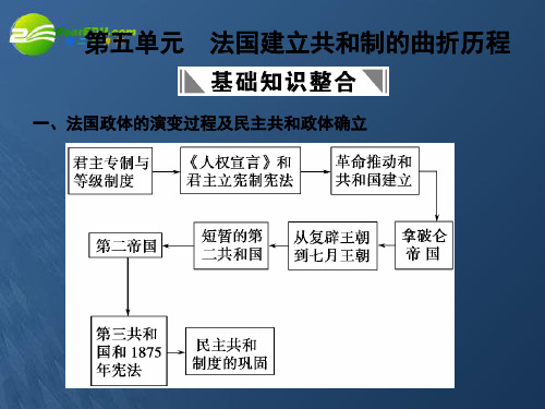 高三历史一轮复习 第5单元 法国建立共和制的曲折历程课件 岳麓版选修2