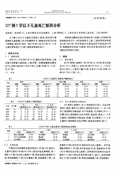 327例5岁以下儿童死亡原因分析