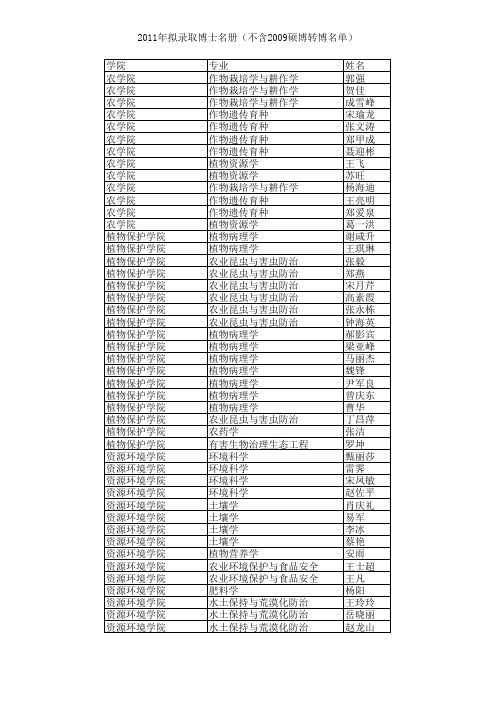2011年博士拟录取名单
