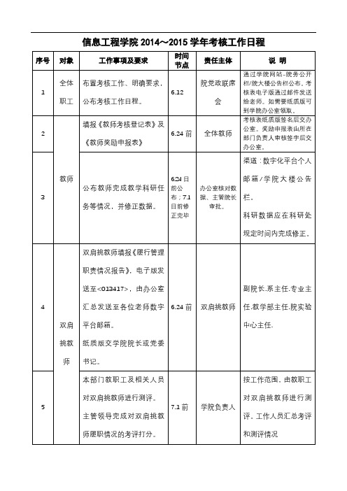 信息工程学院2014～2015学年考核工作日程【模板】