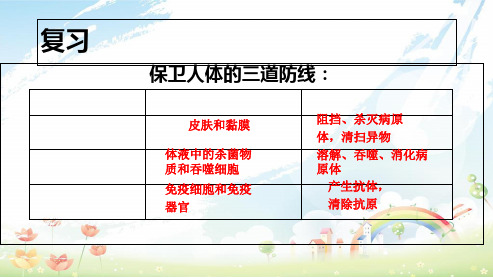 新人教版八年级生物下册用药与急救ppt课件-精选课件