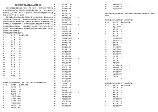 中国高校重点学科点排行榜