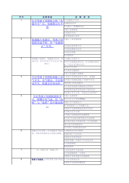 等离子切割机故障合集
