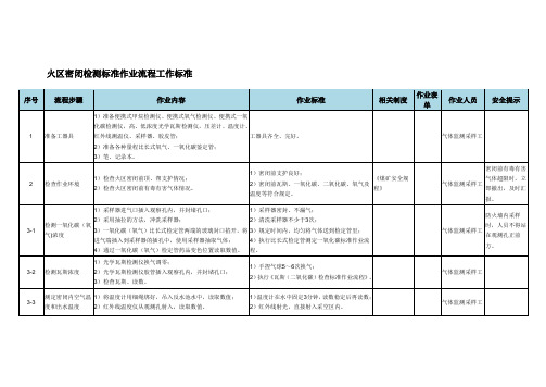 火区密闭检测标准作业流程工作标准