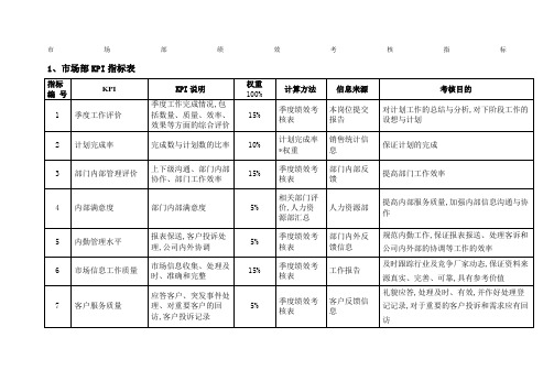 市场部绩效考核KPI