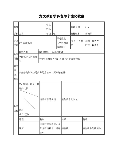 DNA的复制、转录与翻译