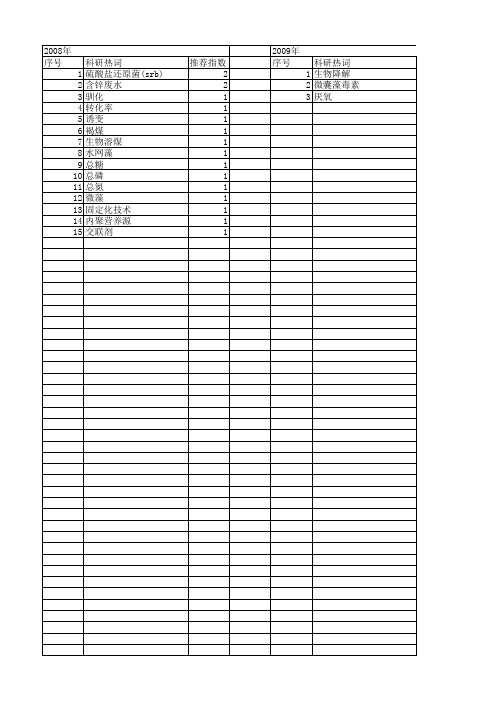 【国家自然科学基金】_营养源_基金支持热词逐年推荐_【万方软件创新助手】_20140803