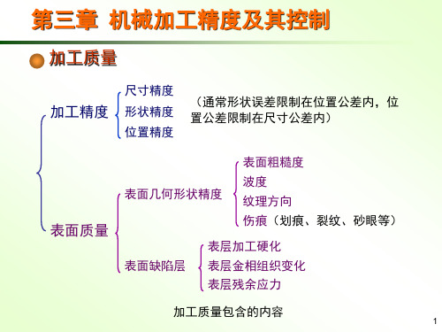 机械制造工艺学第三章 机械加工精度