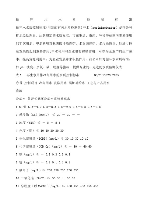 循环水水质控制标准