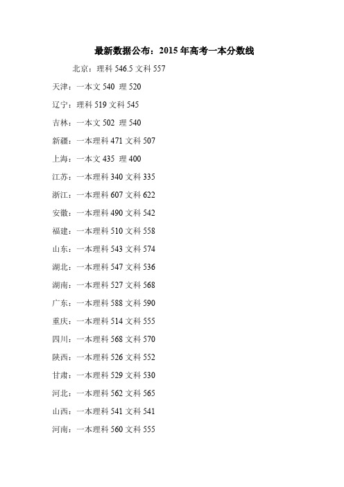 最新数据公布：2015年高考一本分数线