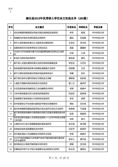 湖北省2015年优秀硕士学位论文初选名单(263篇)