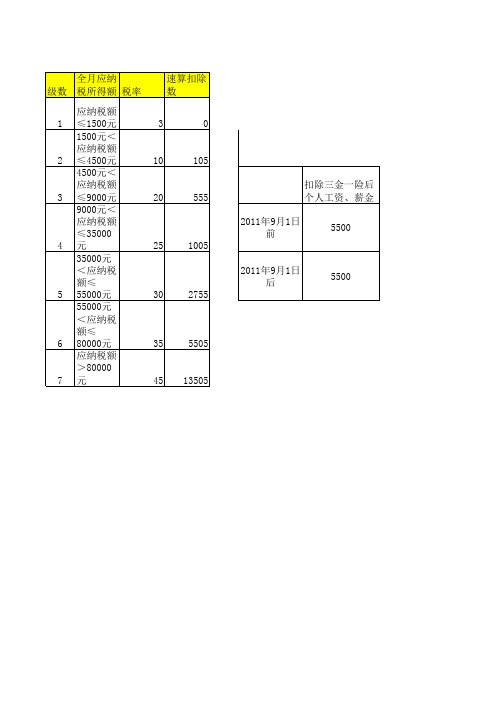 2011年个税税率表及个税公式