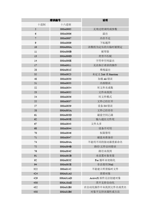 vbscript运行错误编号