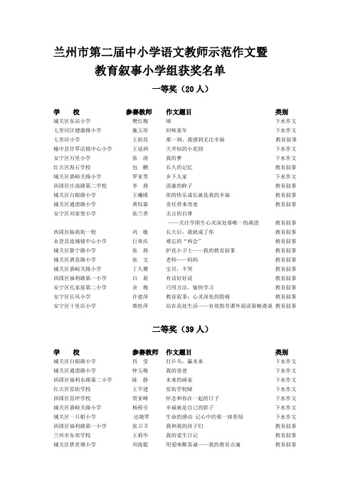 兰州市第二届中小学语文教师示范作文暨教育叙事小学组获奖名单
