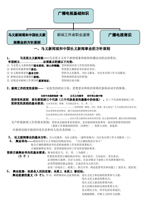 广播基础知识