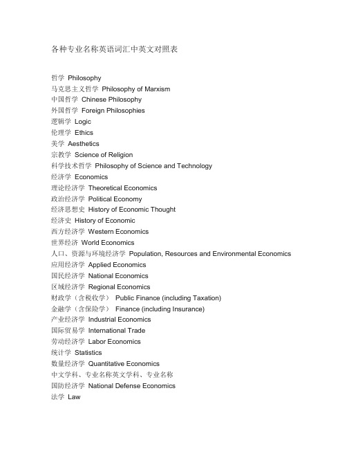 各种专业名称英语词汇中英文对照表