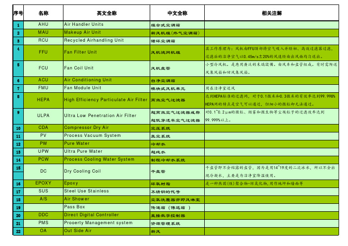 净化工程名词解释简表