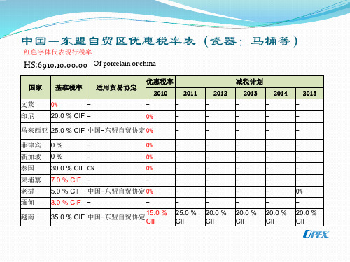 东盟现行税率剖析讲解