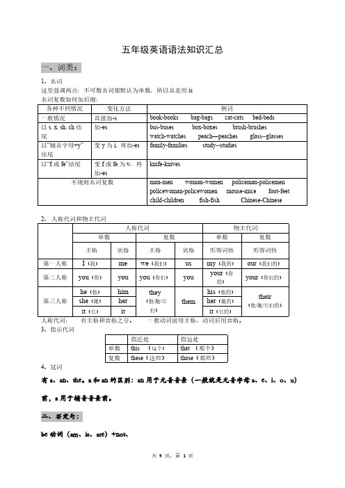 小学五年级英语语法知识汇总