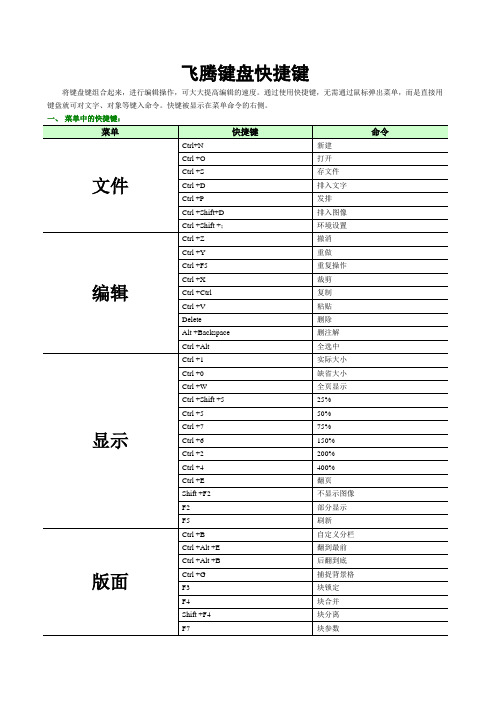 飞腾键盘快捷键
