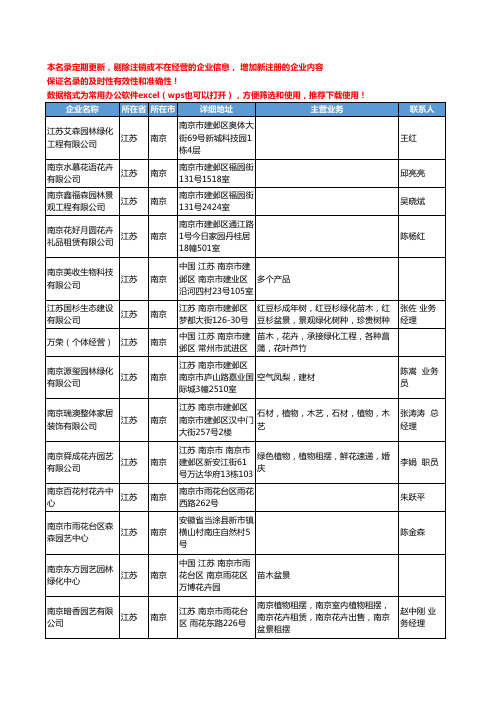 2020新版江苏省南京盆景工商企业公司名录名单黄页联系方式大全282家