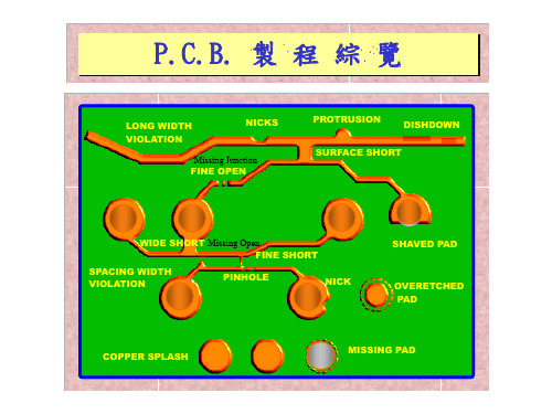 pcb设计基础教程279页32M