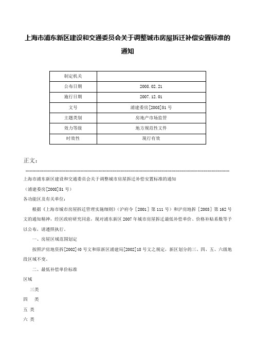 上海市浦东新区建设和交通委员会关于调整城市房屋拆迁补偿安置标准的通知-浦建委房[2008]51号