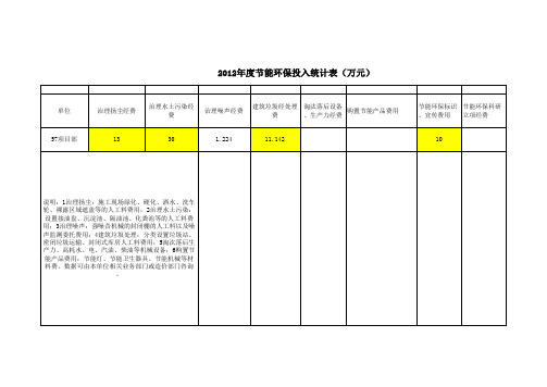 【实用资料】节能环保投入统计表.xls