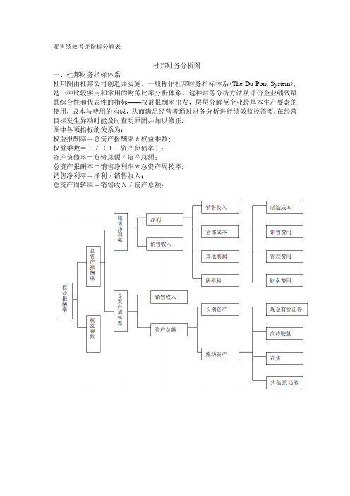 杜邦分析图【范本模板】