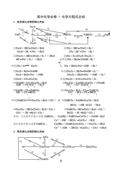 (完整版)高中化学必修1化学方程式总结(2),推荐文档