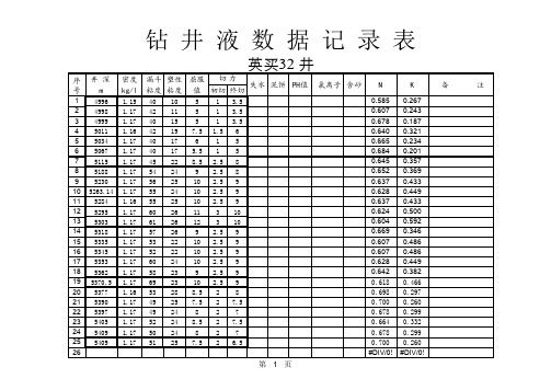 泥浆参数N.K