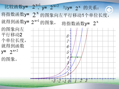 指数函数图像的变换