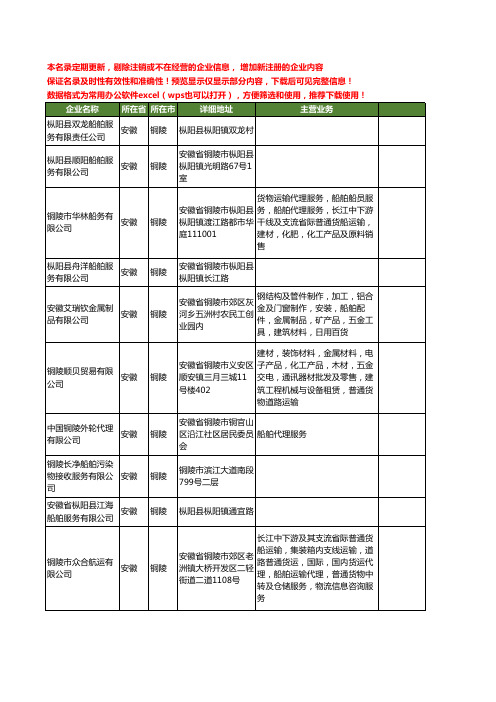 新版安徽省铜陵船舶服务工商企业公司商家名录名单联系方式大全20家