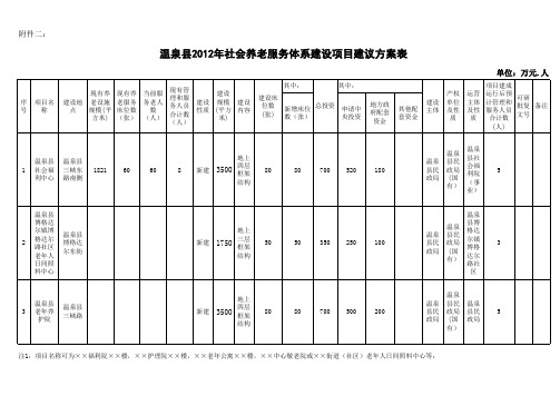 2012年社会养老服务体系建设项目建议方案表