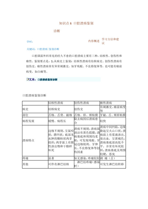 口腔溃疡的鉴别诊断