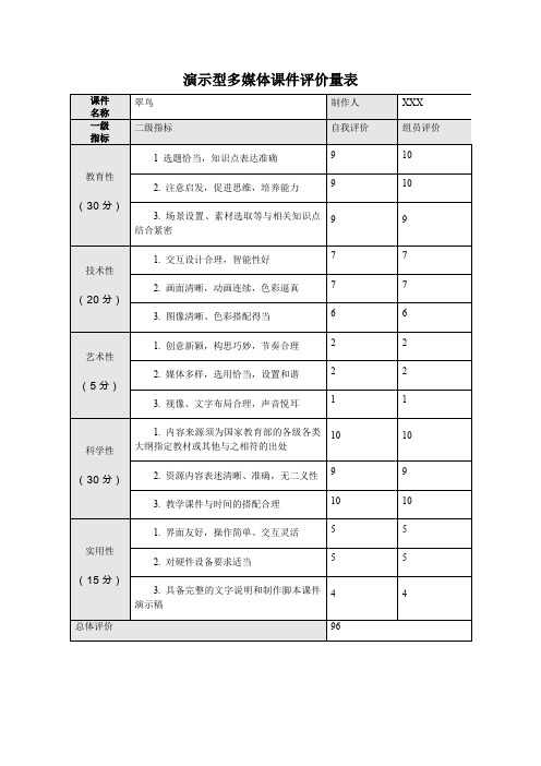 演示型多媒体课件评价量表