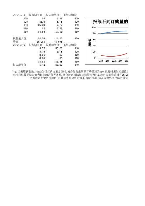 报童问题