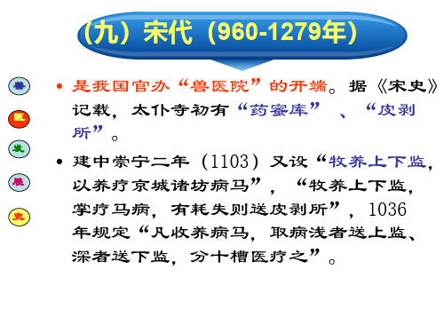 兽医文化02-教学课件--3.5中国兽医的起源与形成（三）_21