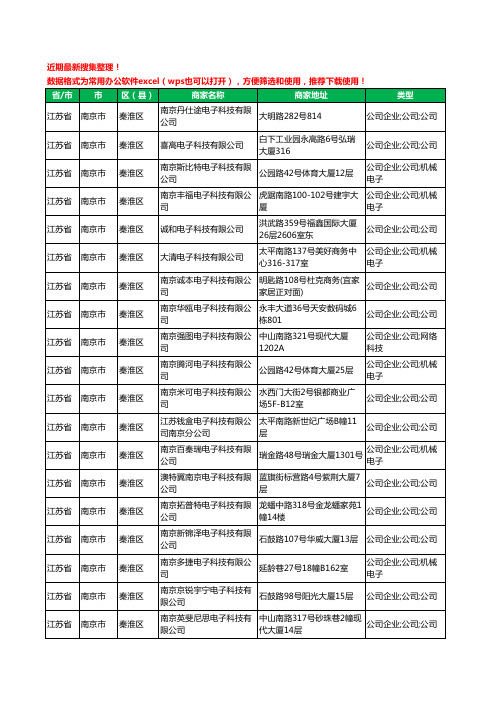 2020新版江苏省南京市秦淮区电子科技有限公司工商企业公司商家名录名单黄页联系方式大全76家